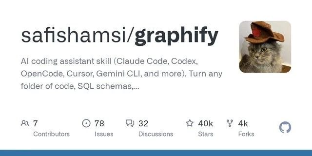 Graphify, la skill de Claude Code que arrasa: 450K descargas y 40K estrellas en 26 días