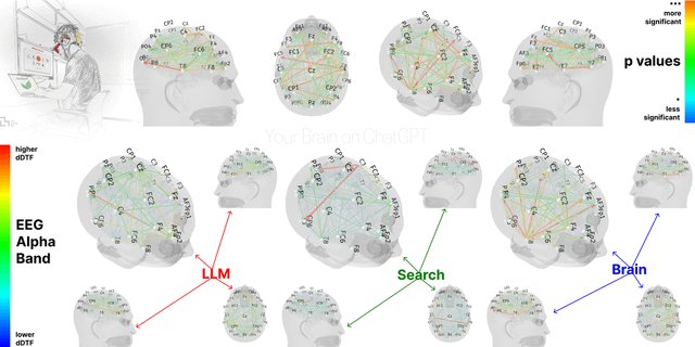 Estudio de EEG del MIT revela que usar ChatGPT reduce la conectividad cerebral incluso tras dejar de usarlo