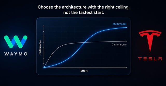El co-CEO de Waymo explica por qué la conducción autónoma basada solo en cámaras de Tesla se queda corta
