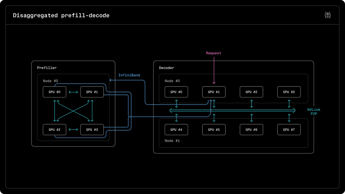 Perplexity AI despliega su modelo Qwen3 235B en racks NVIDIA GB200 Blackwell