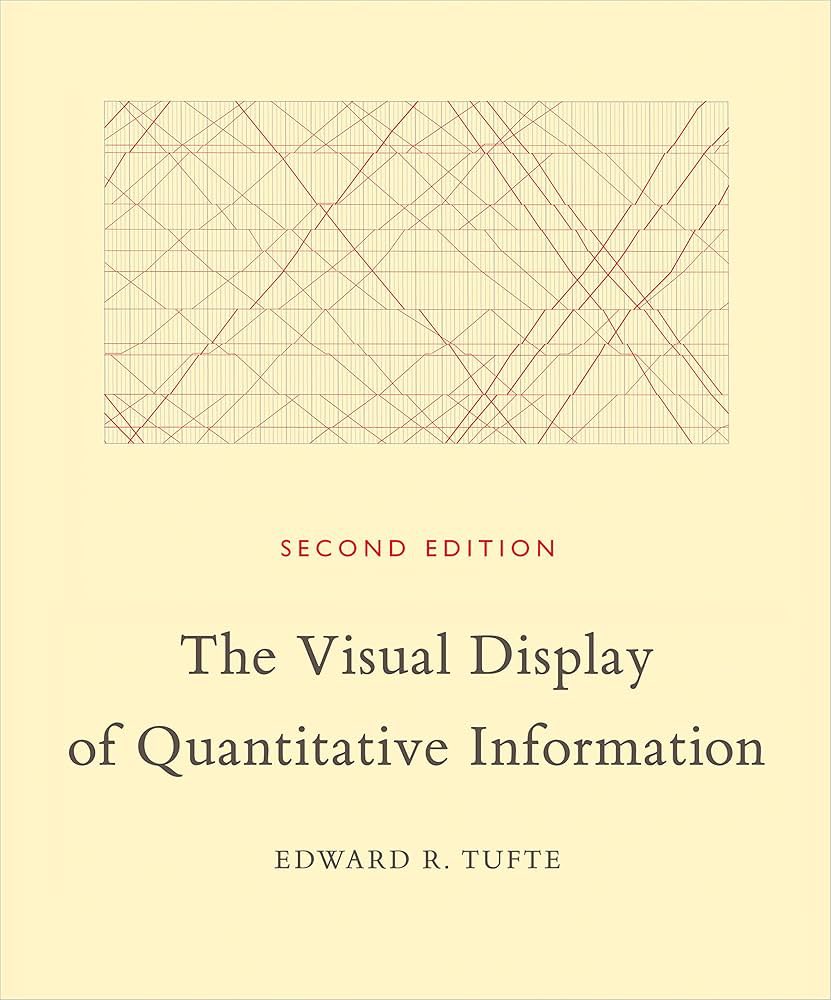 Anjney Midha, fundador de AMP PBC, recomienda a los laboratorios de IA leer a Edward R. Tufte antes de publicar gráficos