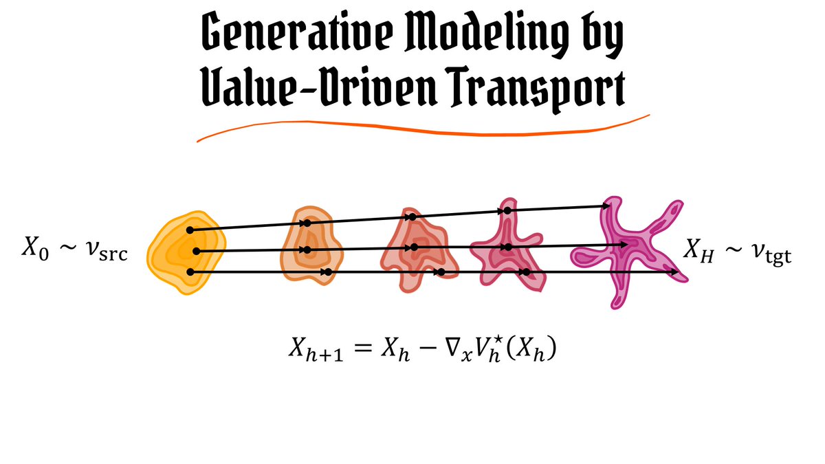 Gergely Neu (UPF) presenta 'Value-Driven Transport', un innovador marco de modelado generativo que integra control óptimo y aprendizaje por refuerzo