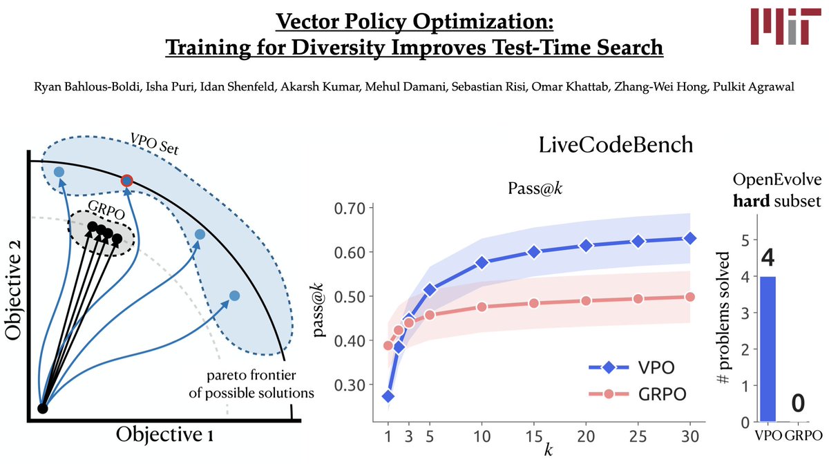 Vector Policy Optimization: el nuevo método de RL que maximiza recompensas vectoriales para mejorar el post-entrenamiento de LLMs