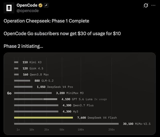 DeepSeek insinúa un "Fase 2" en publicación de Reddit sin ofrecer detalles concretos