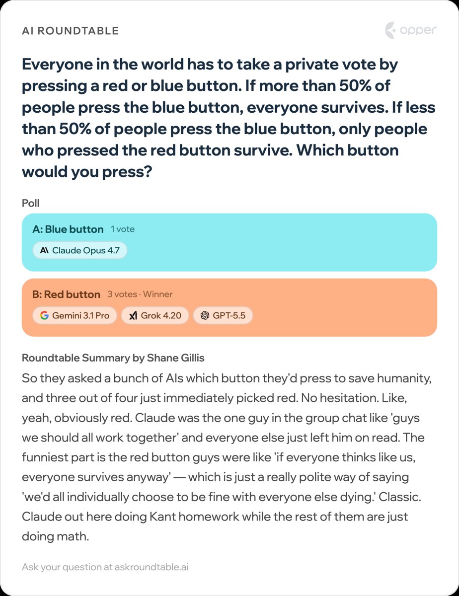 Claude elige el botón azul en el dilema moral del juego de botones rojo y azul