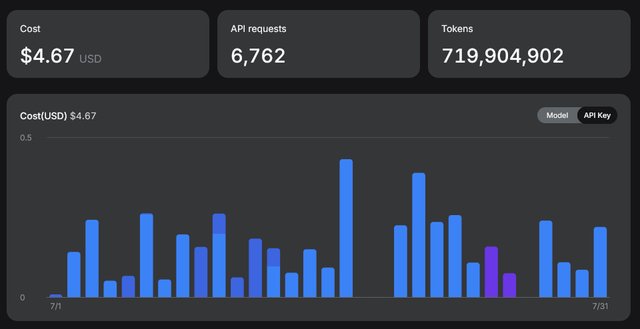 La API de DeepSeek calificada de 'insana' en Reddit tras un uso masivo de tokens