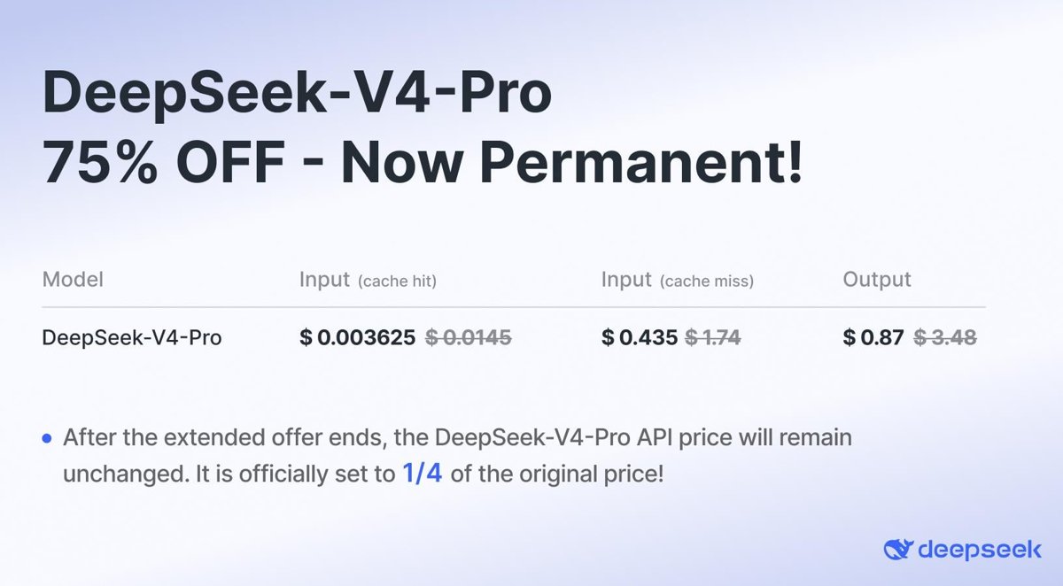 DeepSeek revienta la burbuja de precios de la IA estadounidense