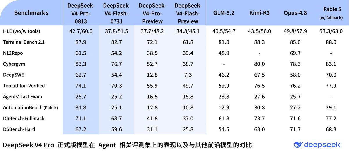 DeepSeek V4 Pro oficial llega a la API y desata reacciones en Reddit