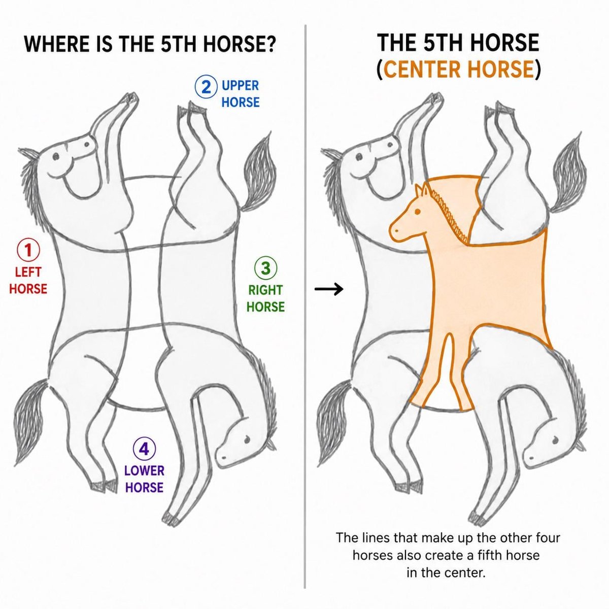 Cinco Caballos, según ChatGPT