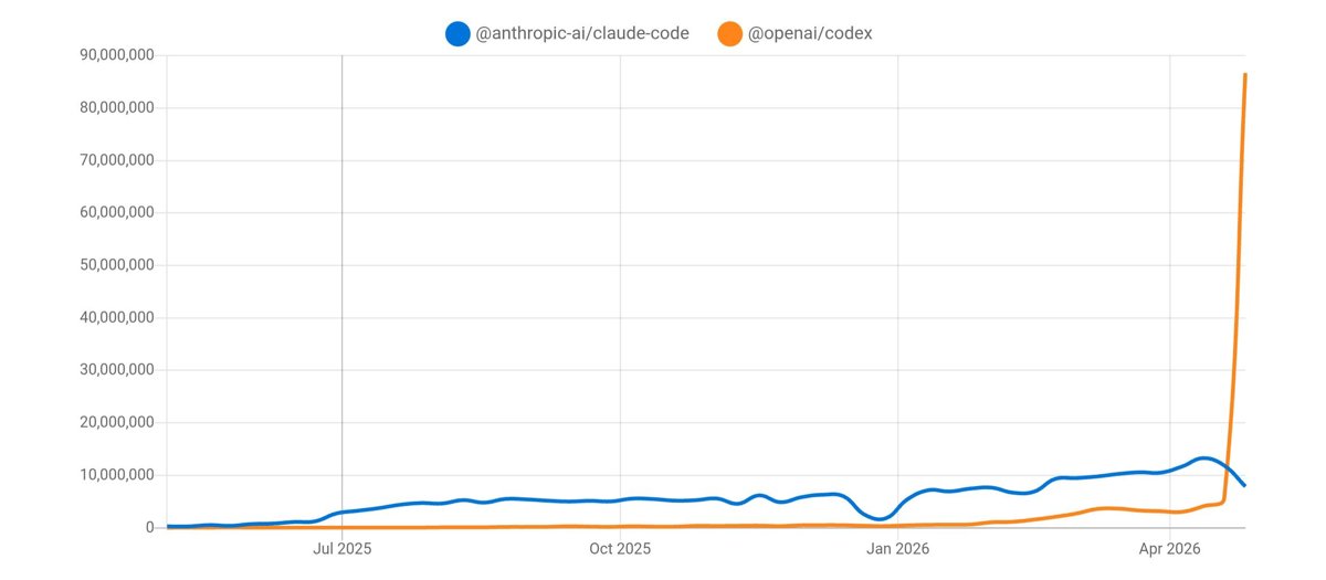 ¿Es Codex la mejor opción en este momento?