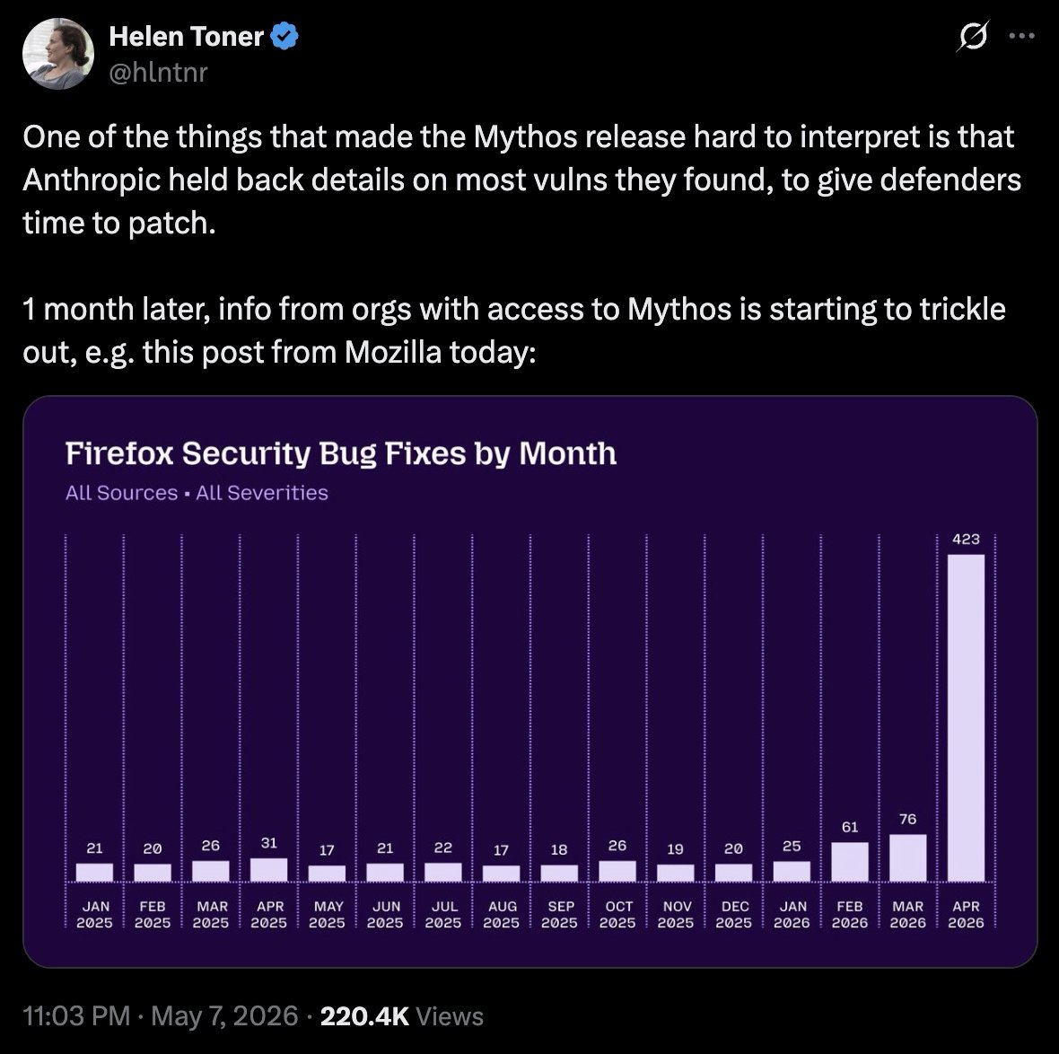 Un mal día para los escépticos: Claude Mythos demuestra su eficacia encontrando un zero‑day en Firefox
