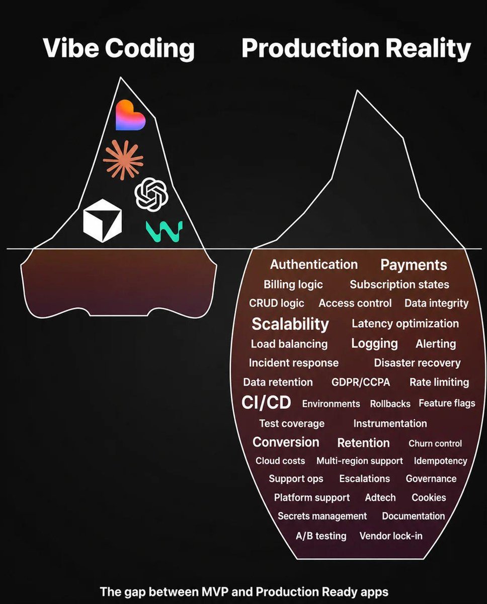 Vibe coding vs. la realidad de producción: cuando el prototipo no basta